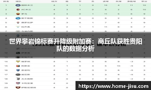 世界攀岩锦标赛升降级附加赛：商丘队获胜贵阳队的数据分析