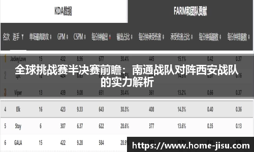 全球挑战赛半决赛前瞻：南通战队对阵西安战队的实力解析